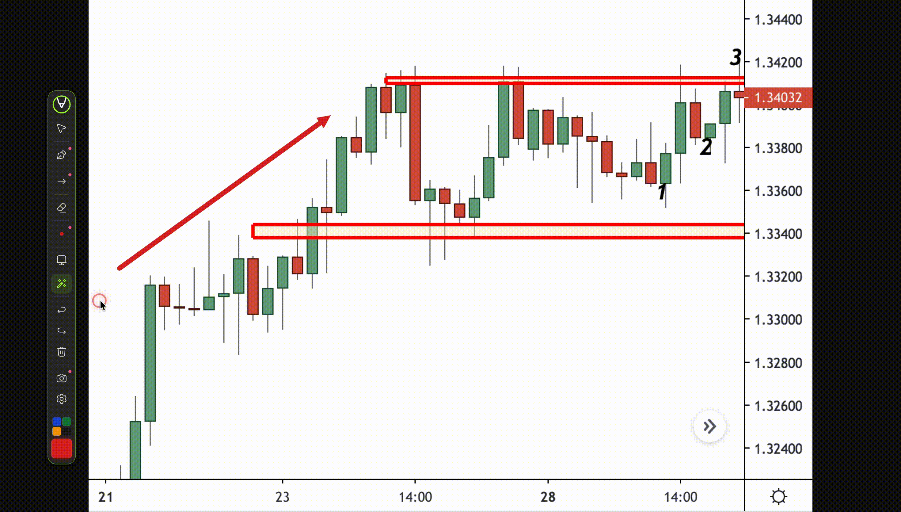 How to Annotate Trading Charts in Real Time: The Best Screen Tool for ...